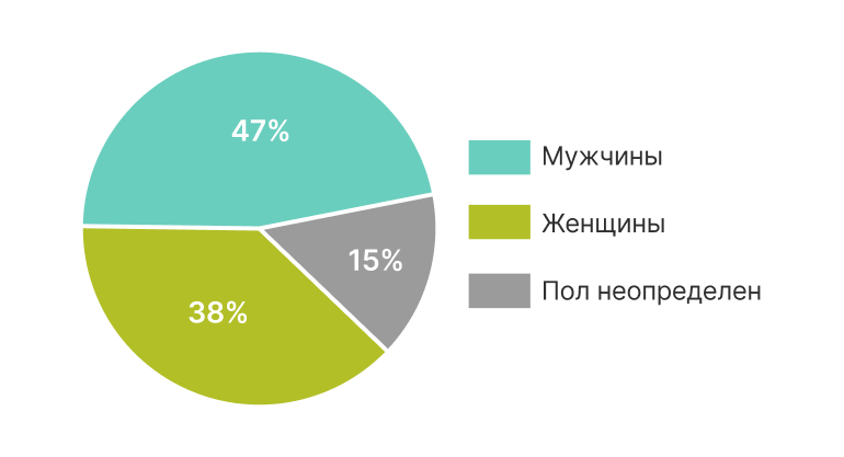 Заголовок